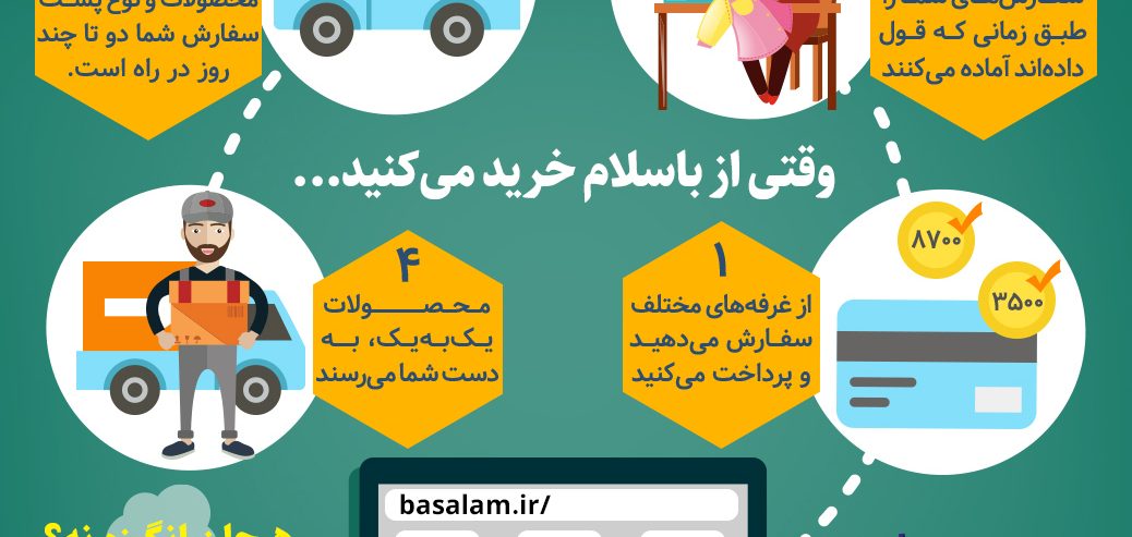 بهبودهایی در پردازش سفارش‌ها