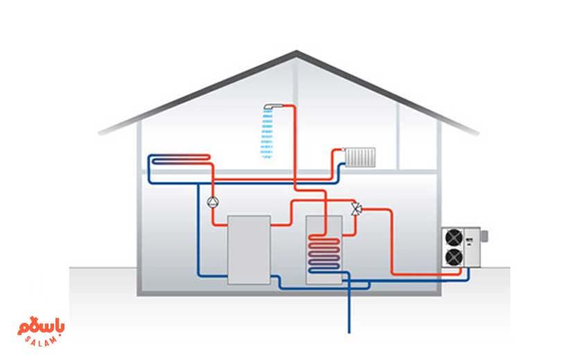 مزایای کولر گازی ژئوترمال