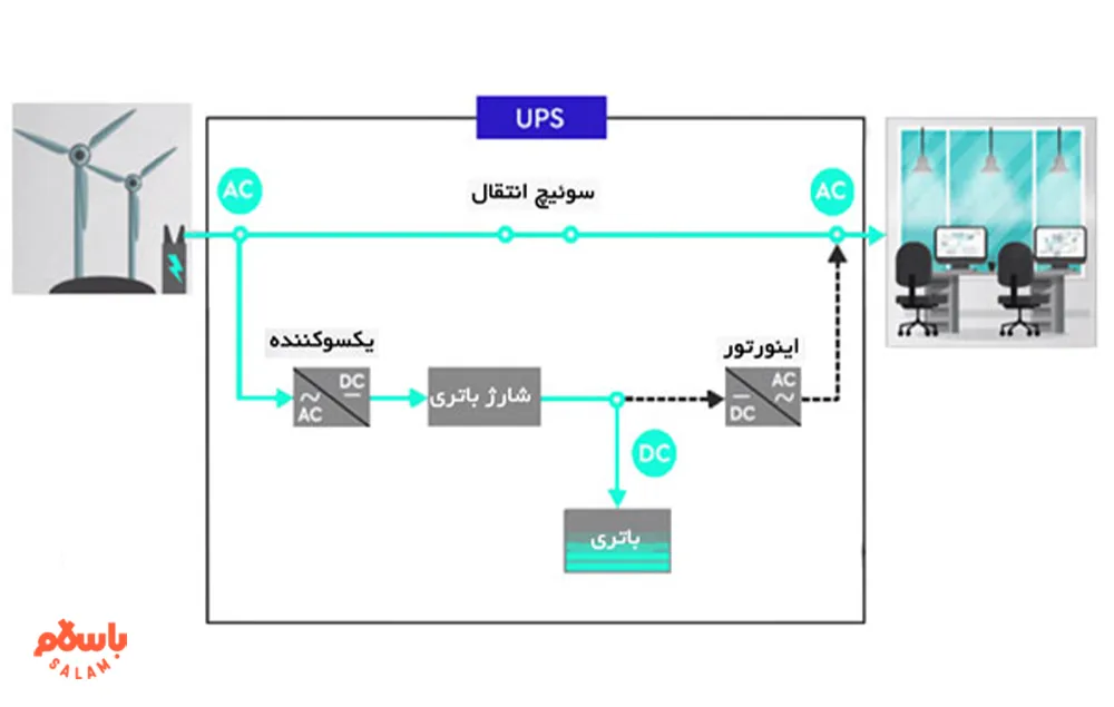 انواع یو پی اس
