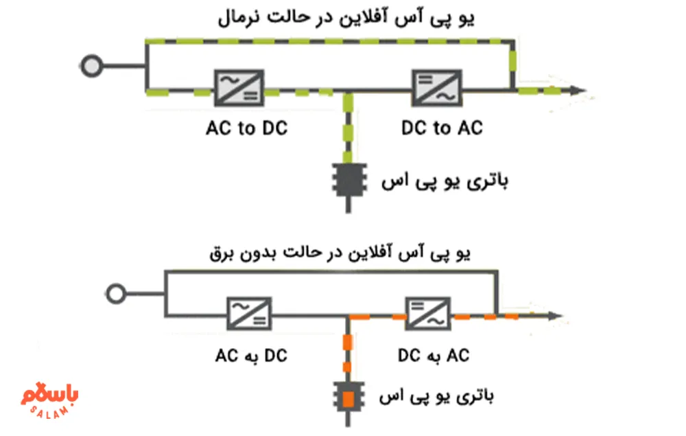 بهترین یو پی اس
