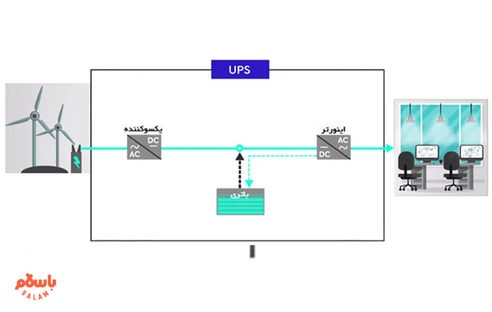 یو پی اس چیست
