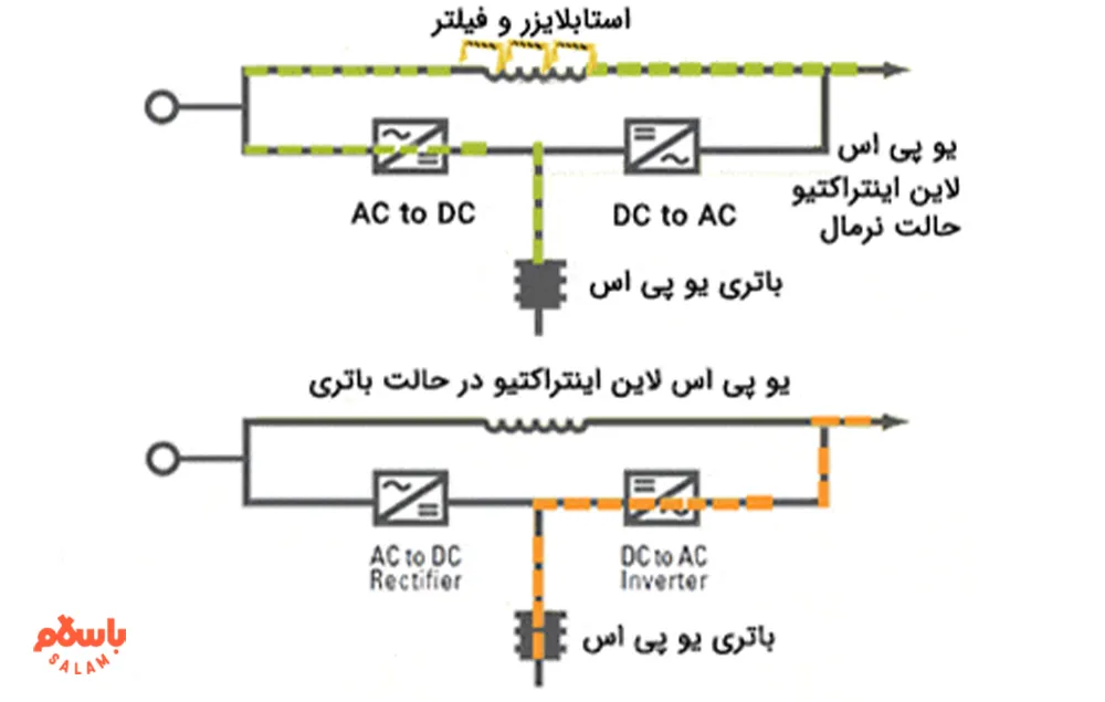 یو پی اس ارزان
