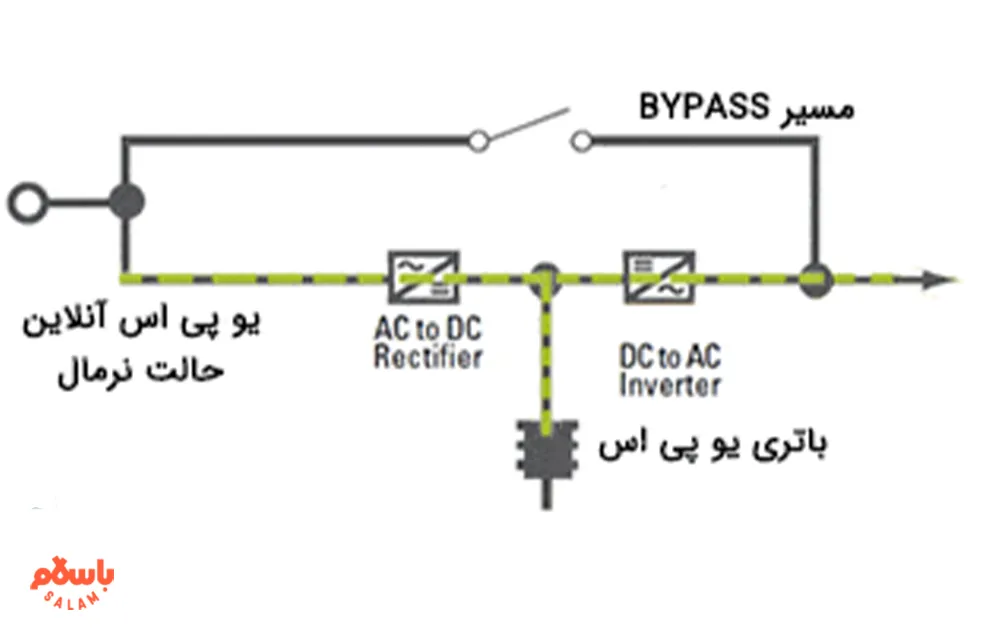 یو پی اس صنعتی

