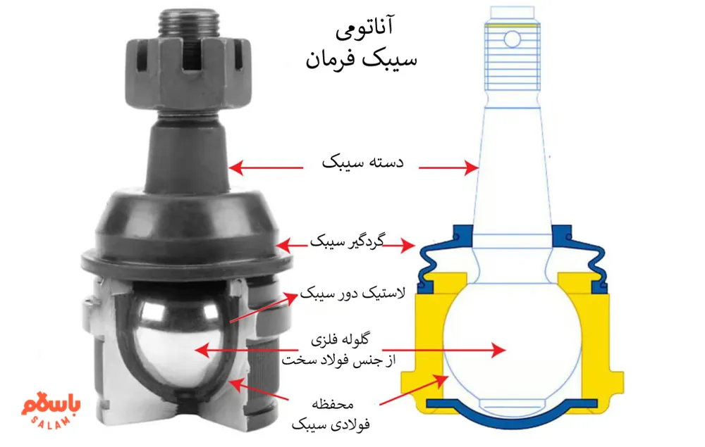 وظیفه سیبک در خودرو
