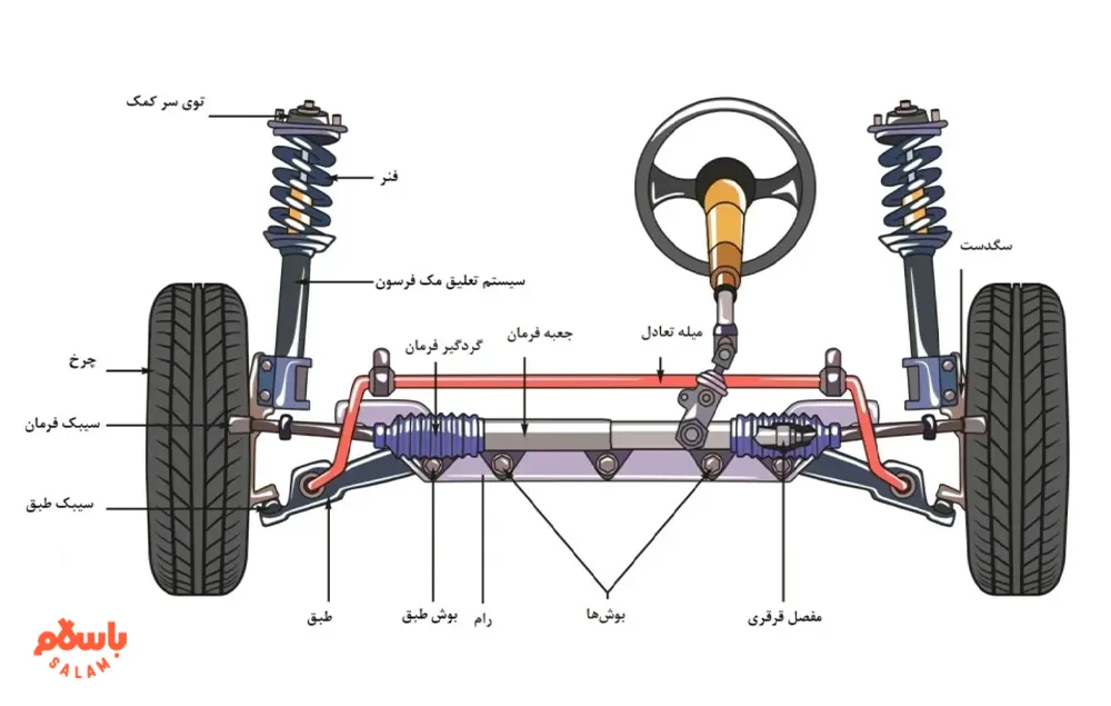 علائم خرابی جلوبندی