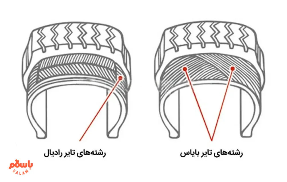 انواع لاستیک ماشین

